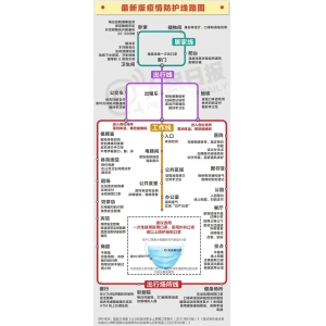 麻城疫情防護線路圖